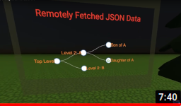 D3 Graphs in A-Frame VR